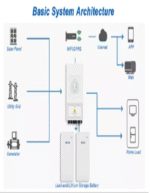 Hybrid Inverters-1