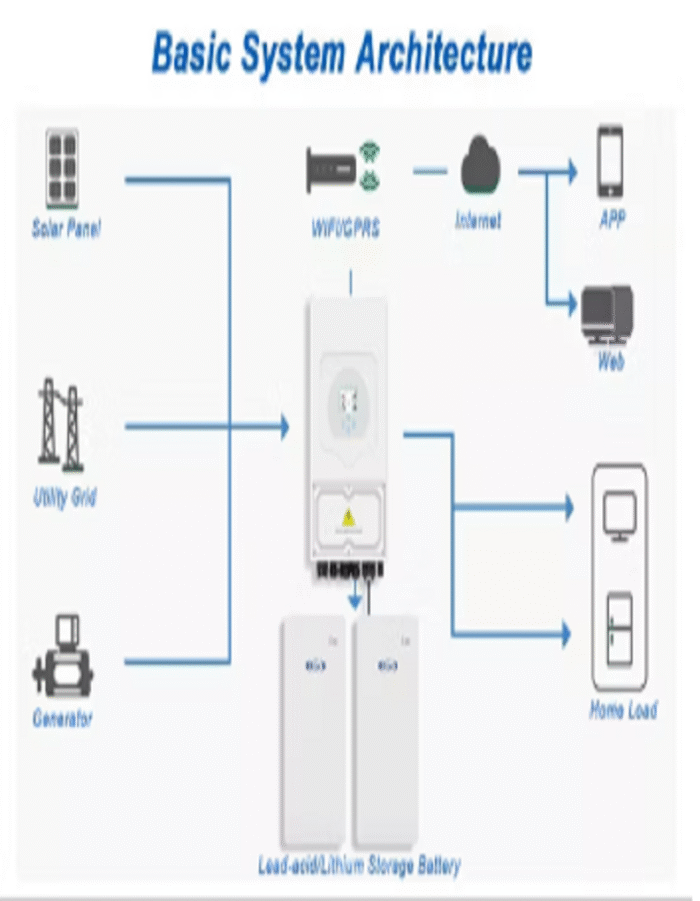 Hybrid Inverters-1
