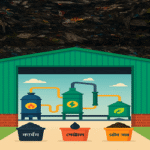 Ghorashal Waste Management