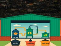 Ghorashal Waste Management